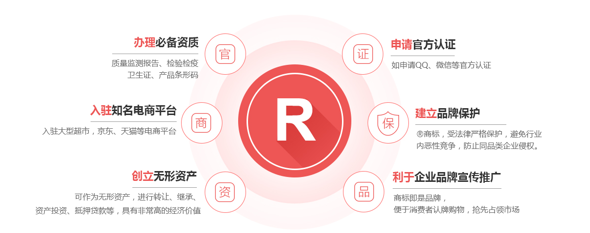 城子河商标注册的作用